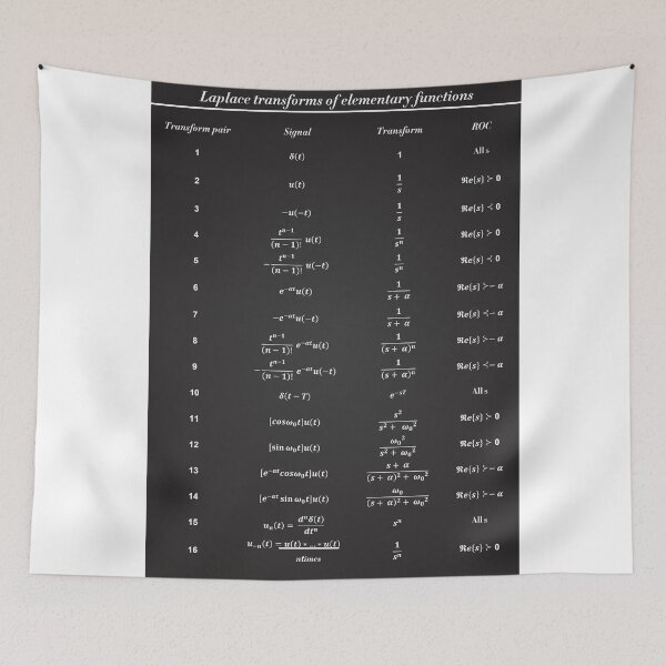 Item preview, Table Of Laplace Transform designed and sold by ScienceCorner.