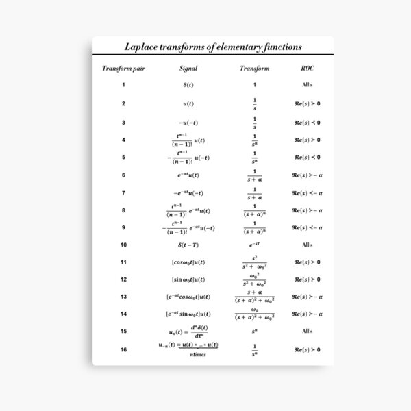 "Table Of Laplace Transform" Canvas Print for Sale by ScienceCorner
