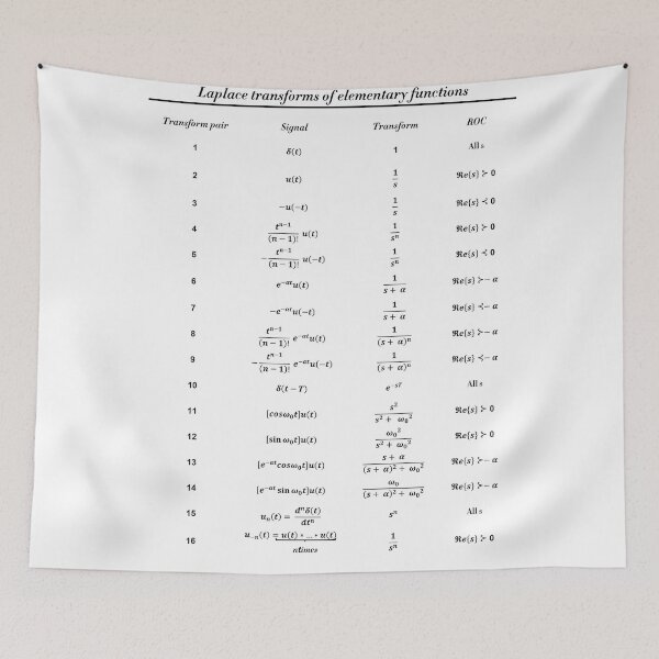 Item preview, Table Of Laplace Transform designed and sold by ScienceCorner.
