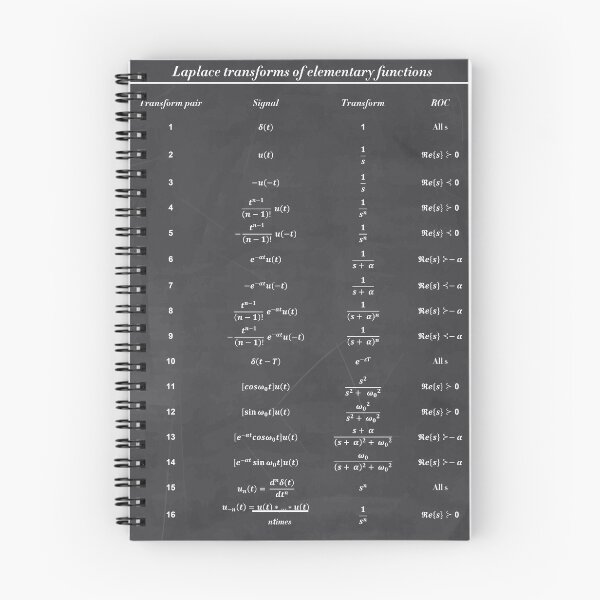 Item preview, Table Of Laplace Transform designed and sold by ScienceCorner.