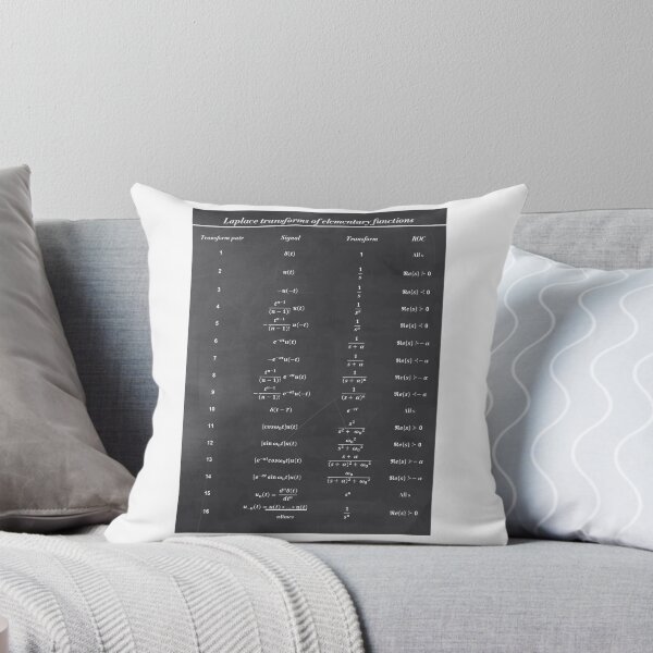 Item preview, Table Of Laplace Transform designed and sold by ScienceCorner.