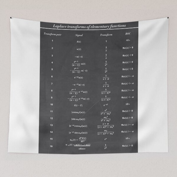 Item preview, Table Of Laplace Transform designed and sold by ScienceCorner.