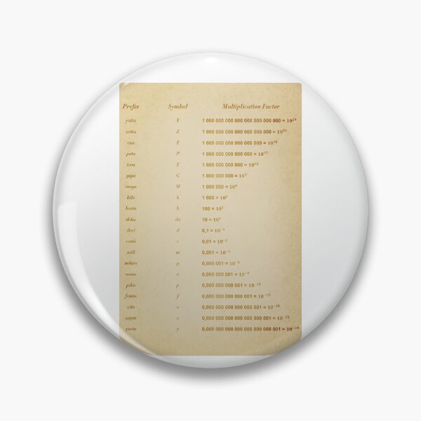 Item preview, Unit Of Measurement designed and sold by ScienceCorner.