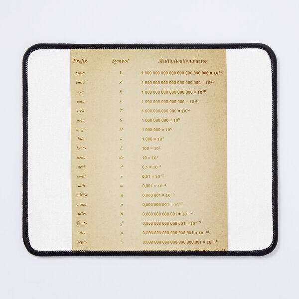 Item preview, Unit Of Measurement designed and sold by ScienceCorner.