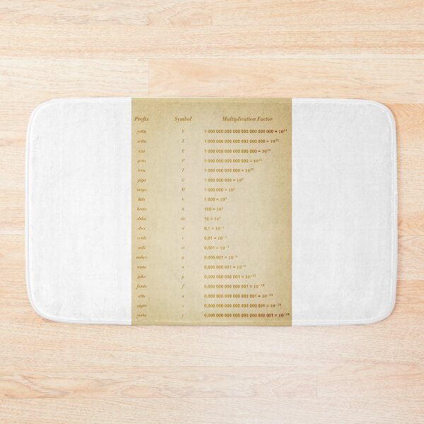Item preview, Unit Of Measurement designed and sold by ScienceCorner.