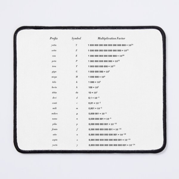 Item preview, Unit Of Measurement designed and sold by ScienceCorner.