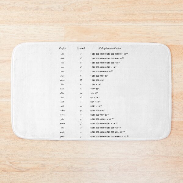 Item preview, Unit Of Measurement designed and sold by ScienceCorner.