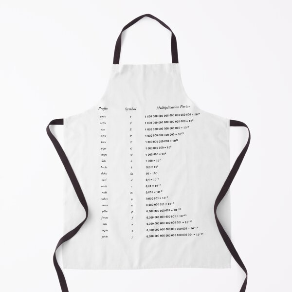 Item preview, Unit Of Measurement designed and sold by ScienceCorner.