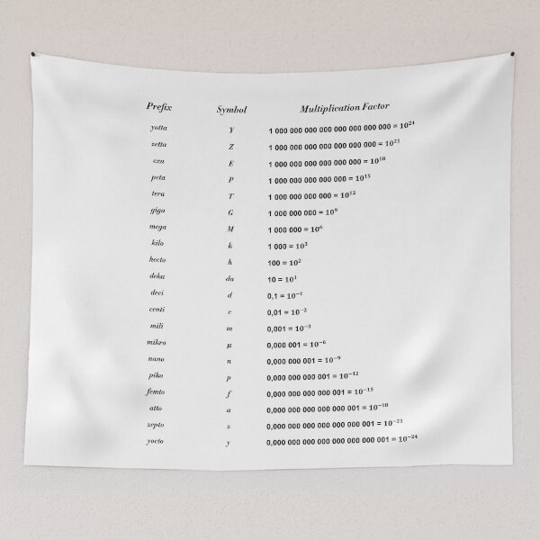 Item preview, Unit Of Measurement designed and sold by ScienceCorner.