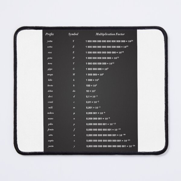 Item preview, Unit Of Measurement designed and sold by ScienceCorner.