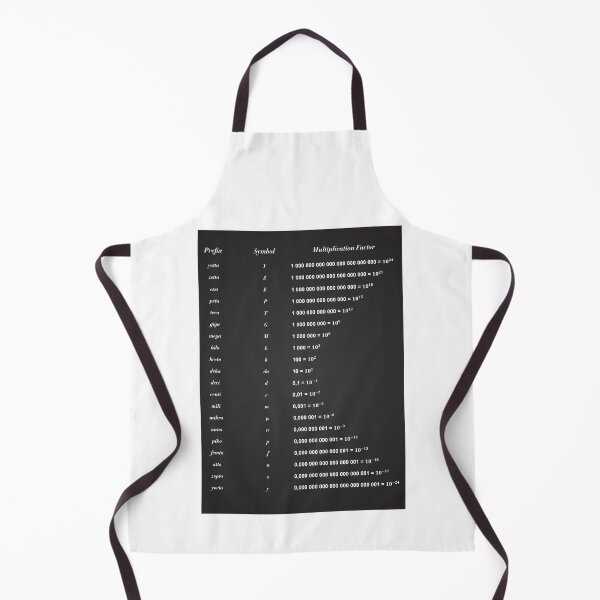 Item preview, Unit Of Measurement designed and sold by ScienceCorner.