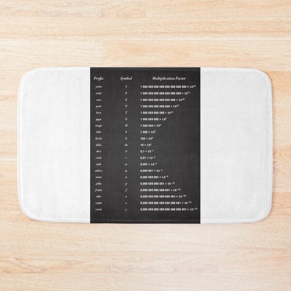 Item preview, Unit Of Measurement designed and sold by ScienceCorner.