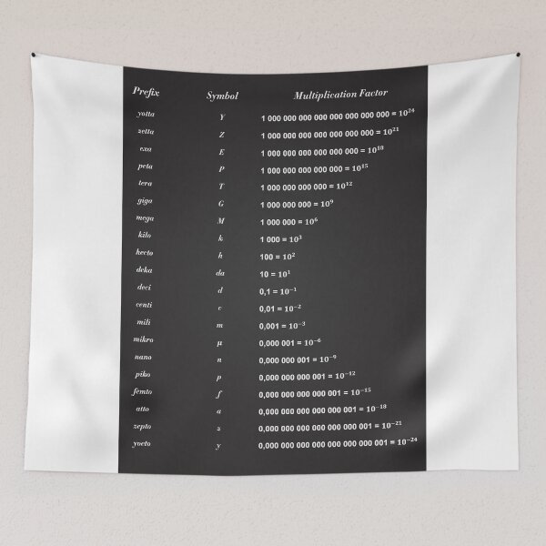Item preview, Unit Of Measurement designed and sold by ScienceCorner.