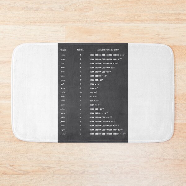Item preview, Unit Of Measurement designed and sold by ScienceCorner.