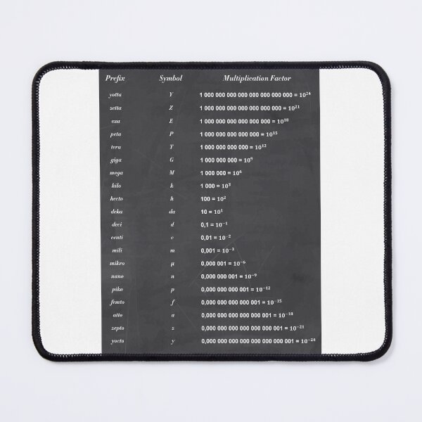 Item preview, Unit Of Measurement designed and sold by ScienceCorner.