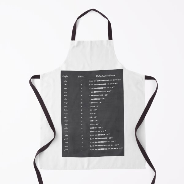 Item preview, Unit Of Measurement designed and sold by ScienceCorner.