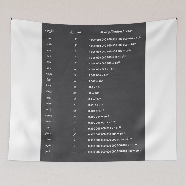 Item preview, Unit Of Measurement designed and sold by ScienceCorner.