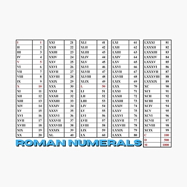 roman numbers converter