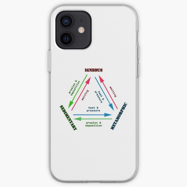 The Rock Cycle Geology iPhone Soft Case