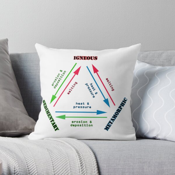 The Rock Cycle Geology Throw Pillow