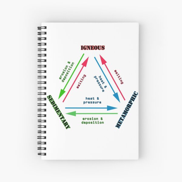 The Rock Cycle Geology Spiral Notebook