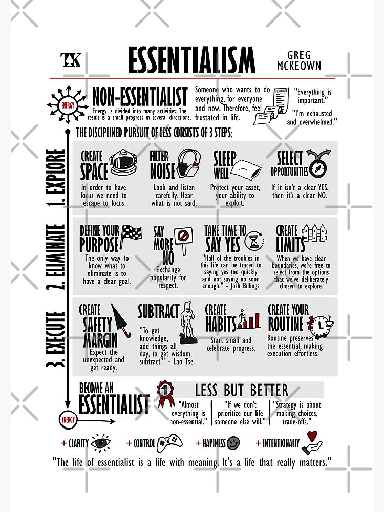 Essentialism - The Disciplined Pursuit of Less by Greg McKeown