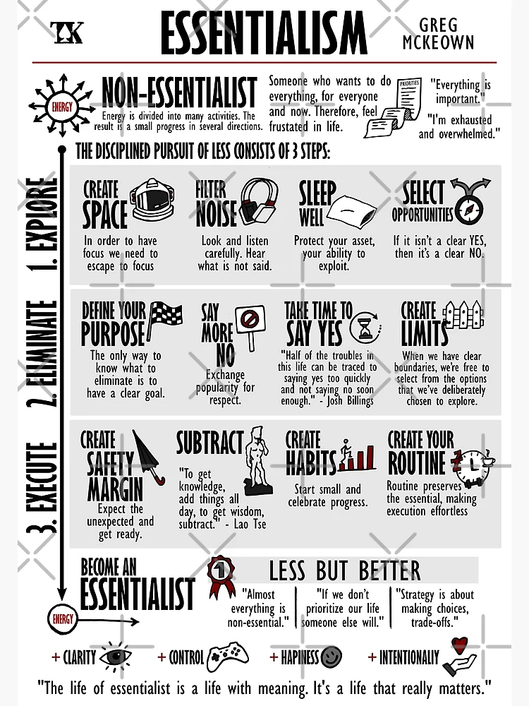 Essentialism Greg Mckeown