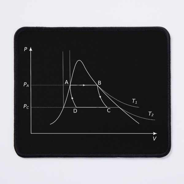 Item preview, Carnot cycle of heat engines, thermodynamics and engineering designed and sold by NoetherSym.