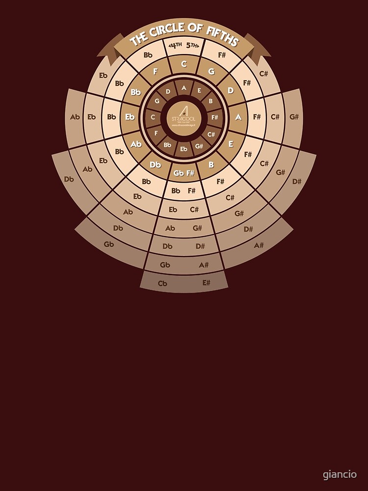 Circle Of Fifths Desktop Wallpaper