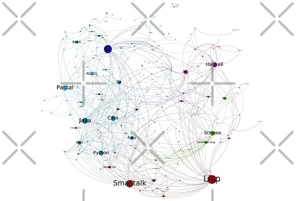 Network Graphs Product Collection