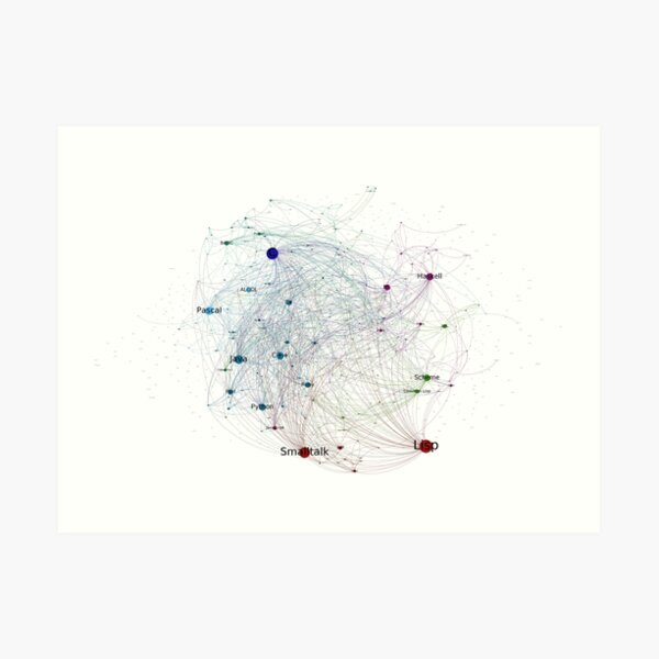 "Programming Languages Influence Network 2014 - Light Background" Art ...