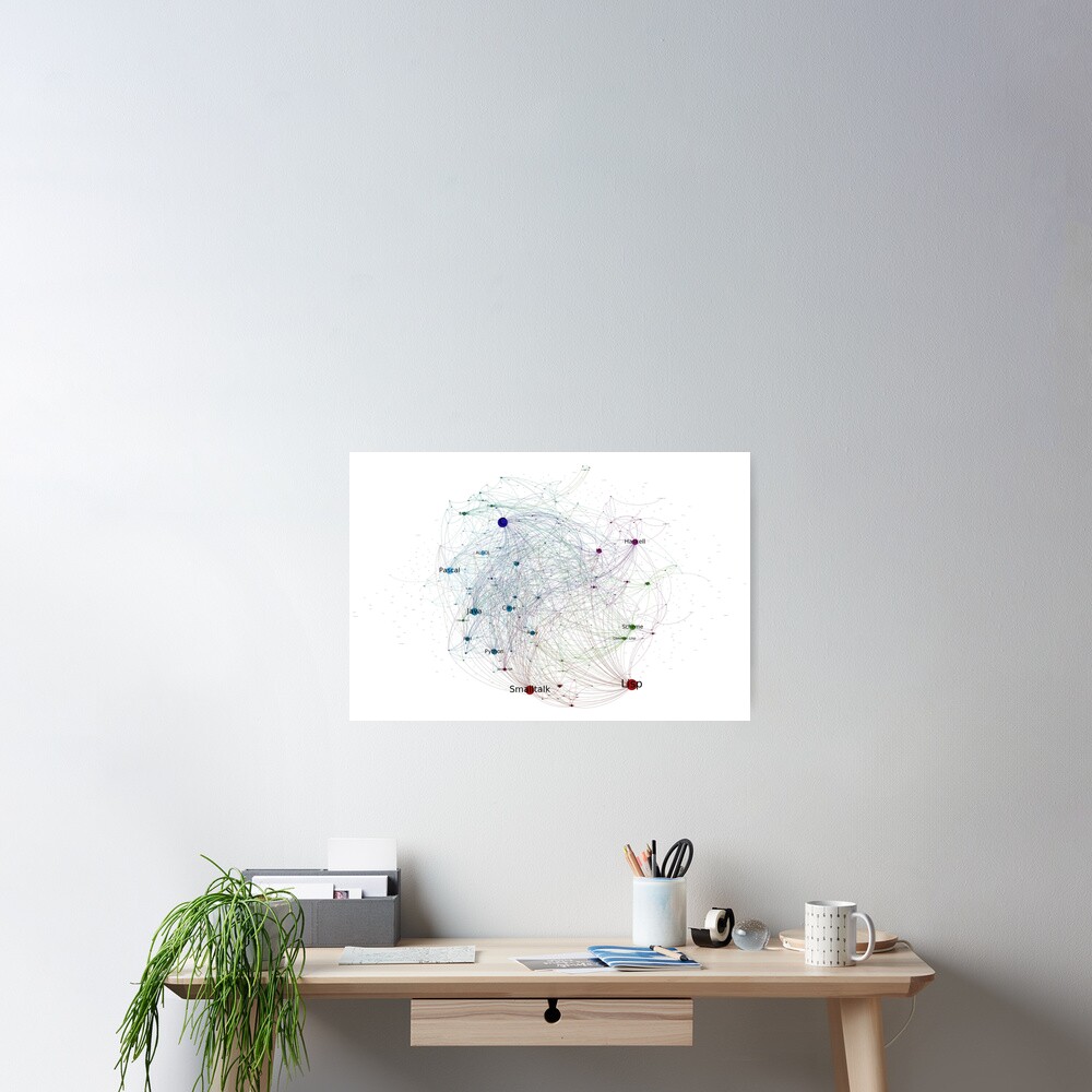Programming Languages Influence Network 2014 - Light Background Poster