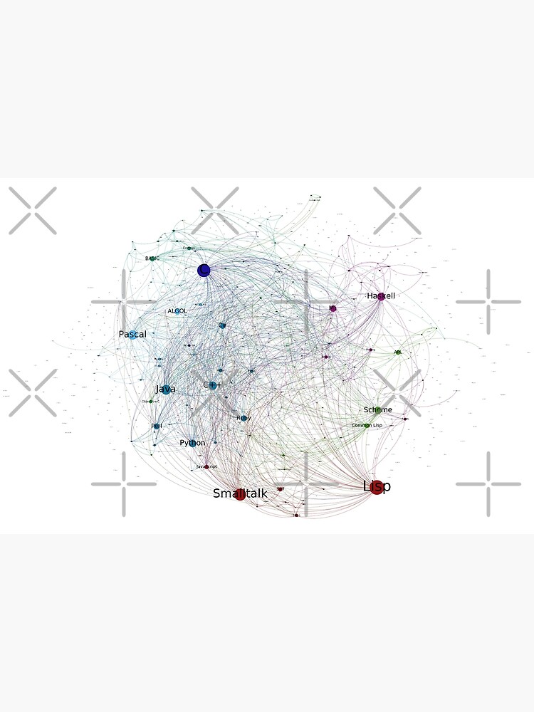 Programming Languages Influence Network 2014 - Light Background by ramiro