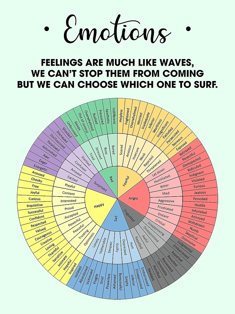 wheel of emotions chart