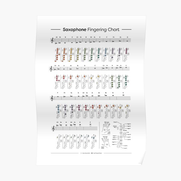 Saxophone Fingering Chart Poster