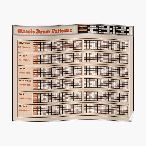 "Classic Drum Patterns V2" Poster for Sale by vincentdavigo Redbubble