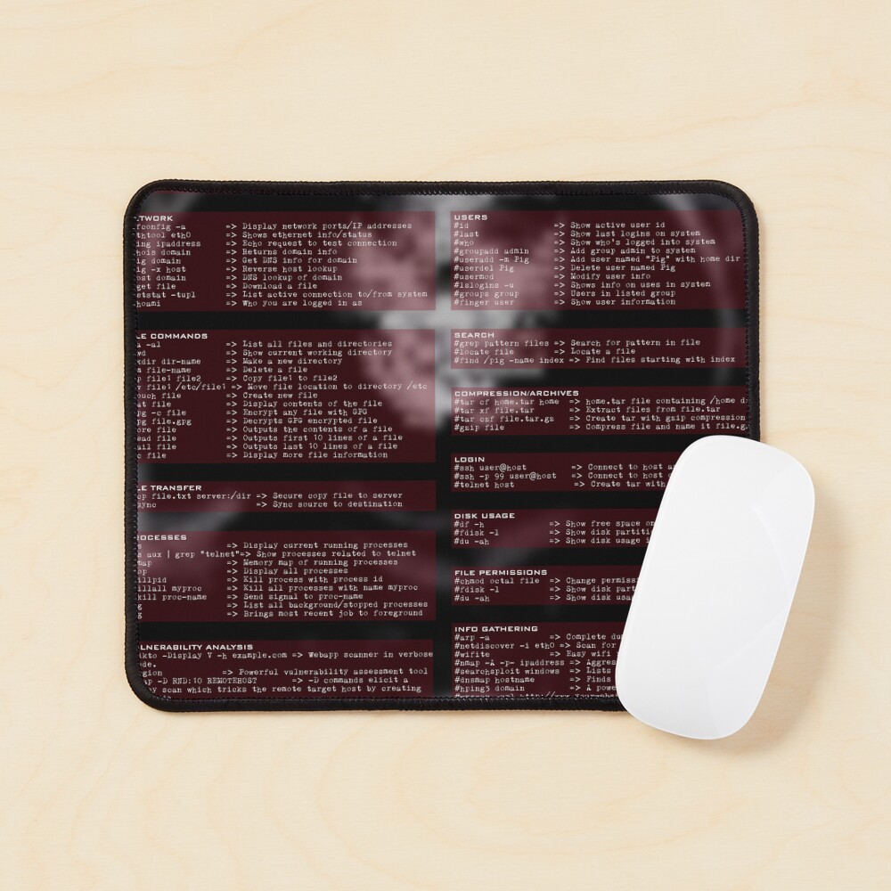 "Linux Commands" Poster for Sale by LostintheNoise9 | Redbubble
