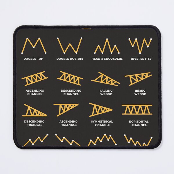 Item preview, Trading Chart Pattern Cheatsheet designed and sold by antonberson.