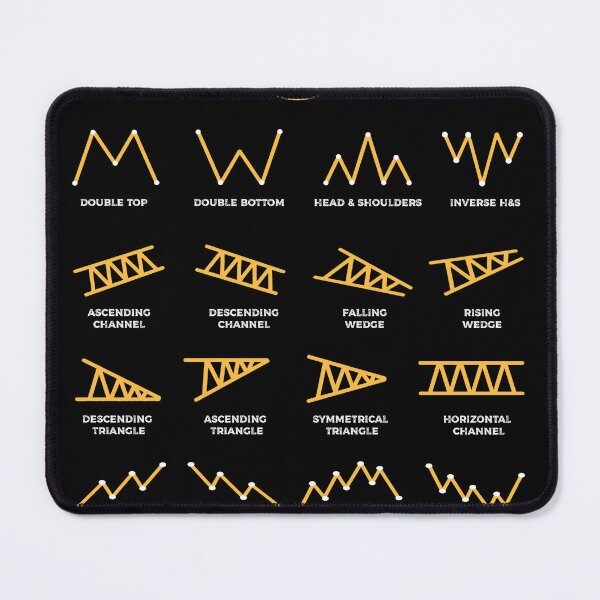 Item preview, Trading Chart Pattern Cheatsheet designed and sold by antonberson.