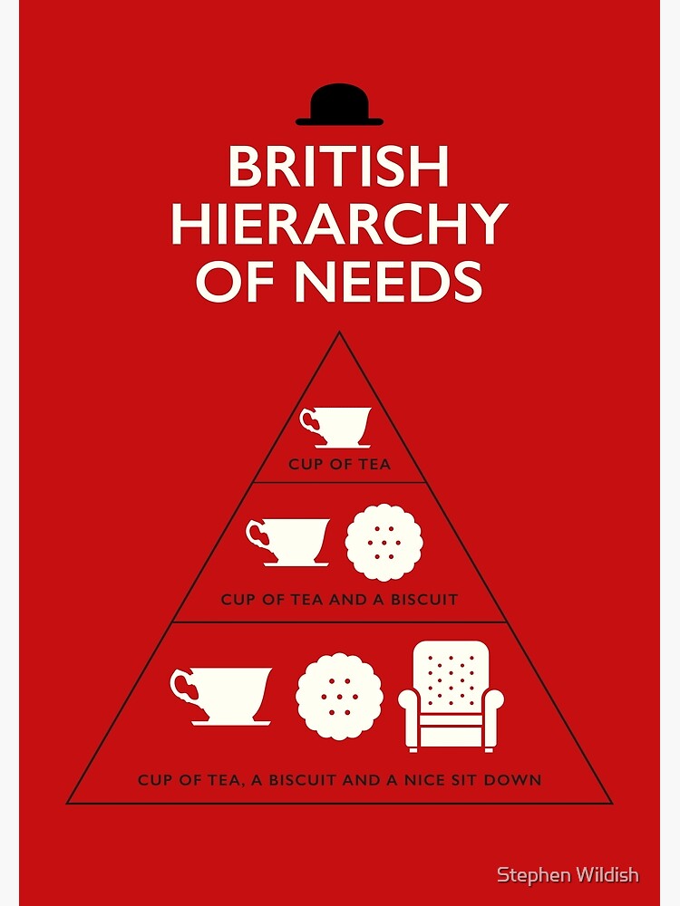 British Hierarchy of needs by Wildyles