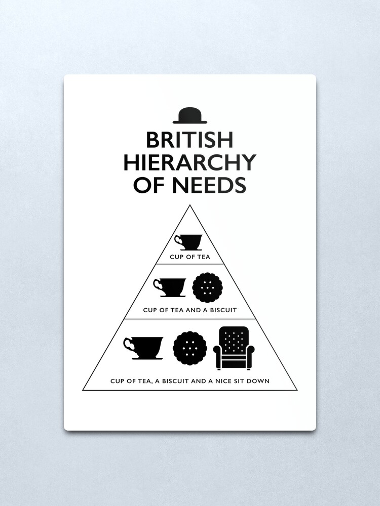 Alternate view of British Hierarchy of needs - White Metal Print
