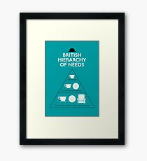 British Hierarchy of Needs - Blue Framed Print