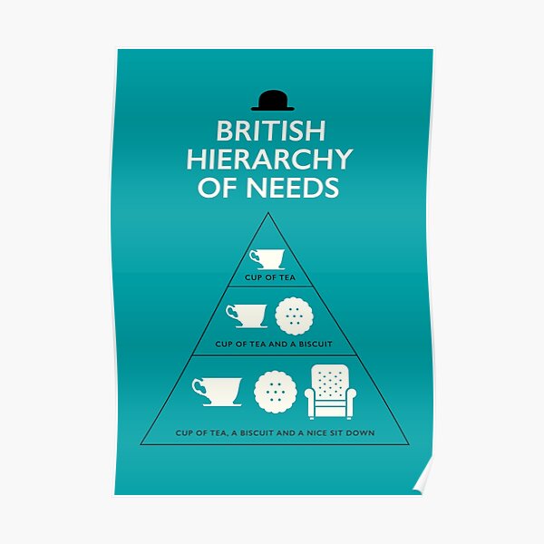 British Hierarchy of Needs - Blue Poster