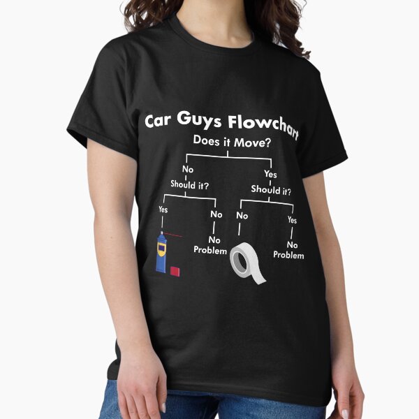 Item preview, Car Guy Flowchart, Funny Gift for Car Guys, Mechanic, Car Lover, Car Enthusiast, Car Fan designed and sold by 365CarMods Official.