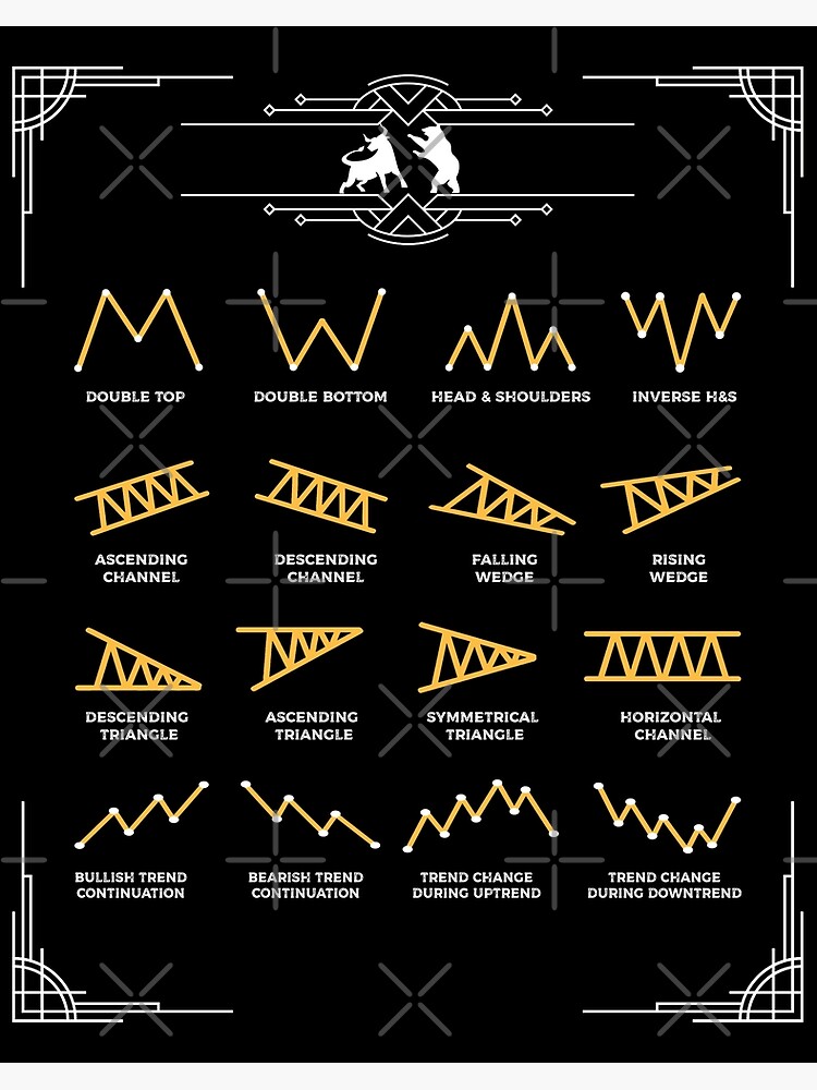 My chart patterns cheatsheet￼ Traders Bulletin