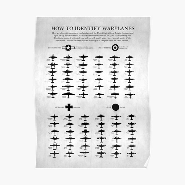 Comment identifier les avions de guerre Poster