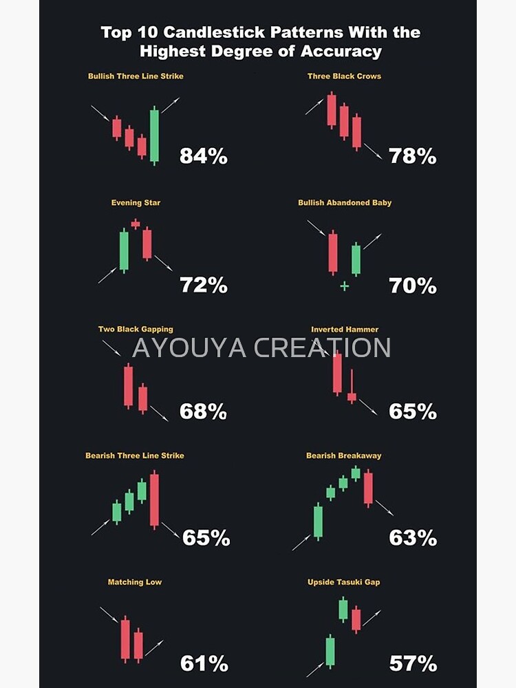 Chart Pattern Pad 