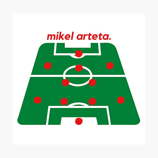 Item preview, Mikel Arteta 4-2-3-1 Football Tactics Formation designed and sold by enders128.
