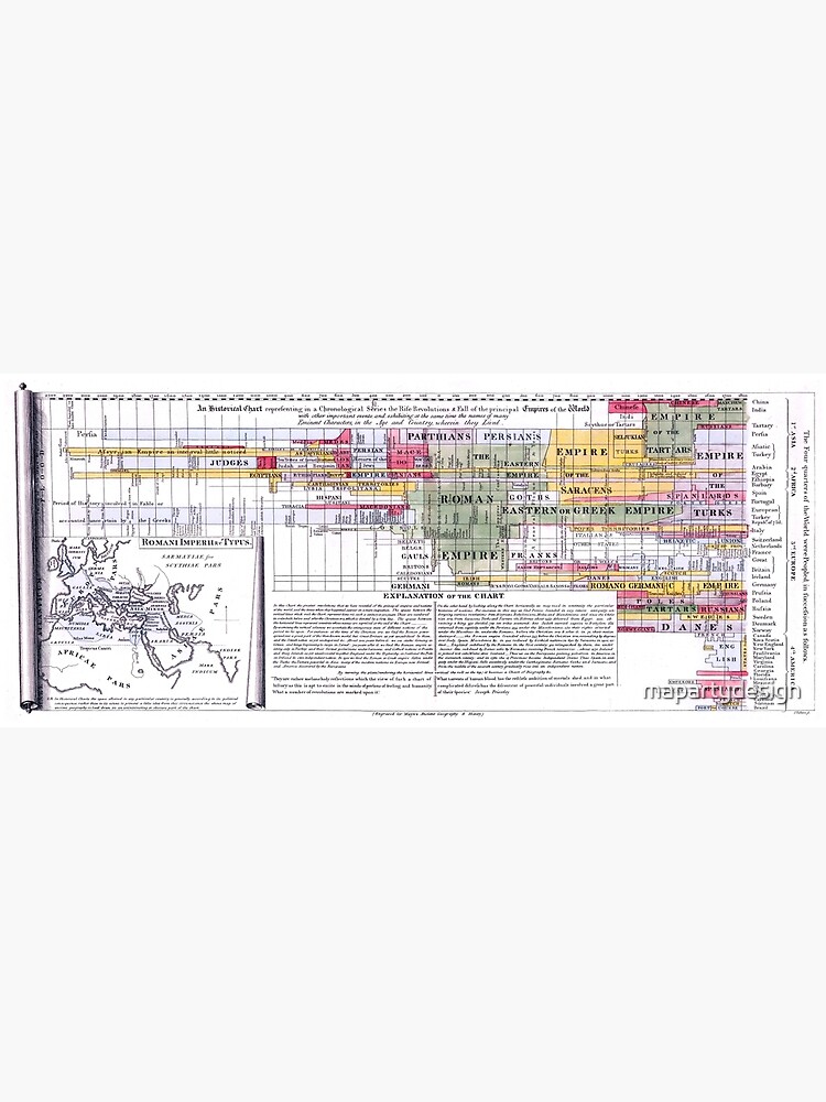 Historical map of the main empires of the world - 1815 Premium Matte 