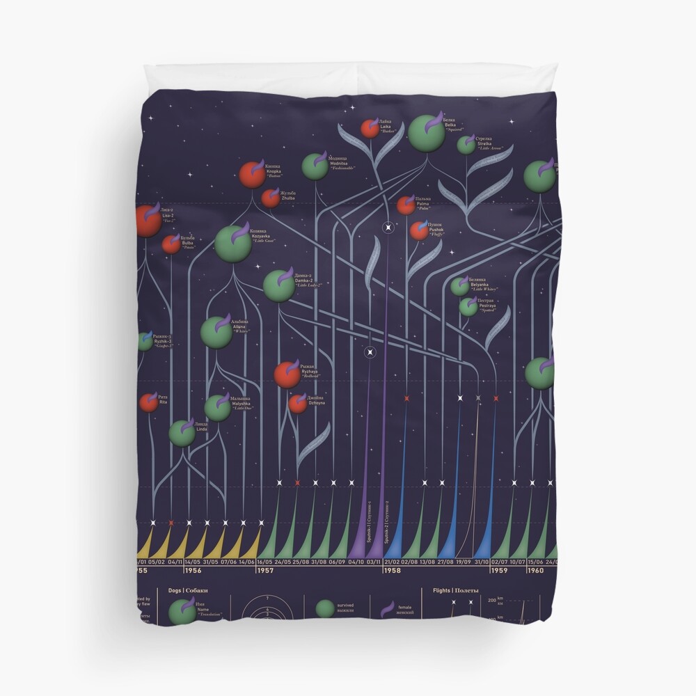 Item preview, Duvet Cover designed and sold by PhoenixDataArt.